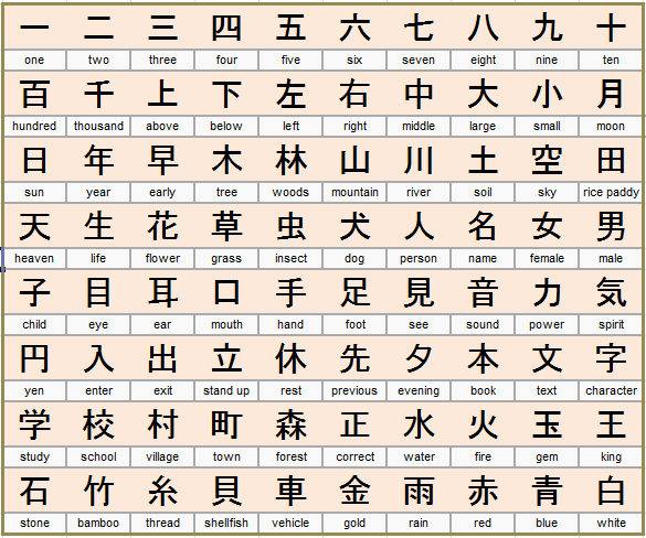 1 grade kanji 80 awordfromjapan Japanese â€“ language
